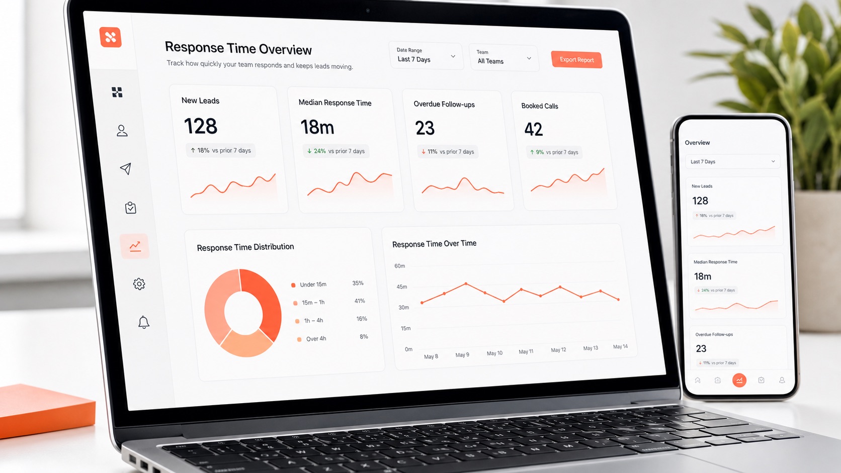 First-Response SLA Reports for Home Service Leads: Measure Speed Without Gaming the Team